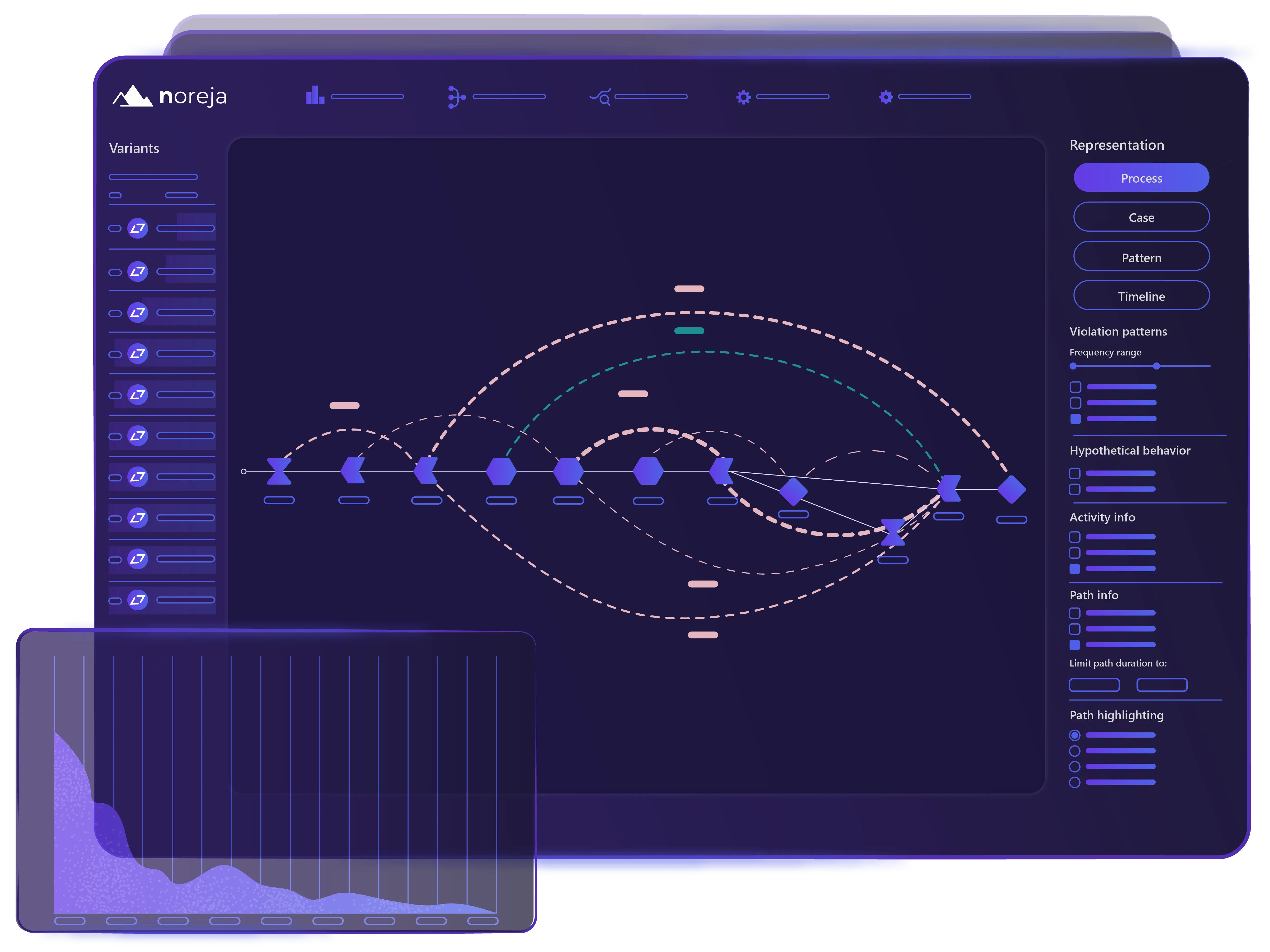 Analyzer