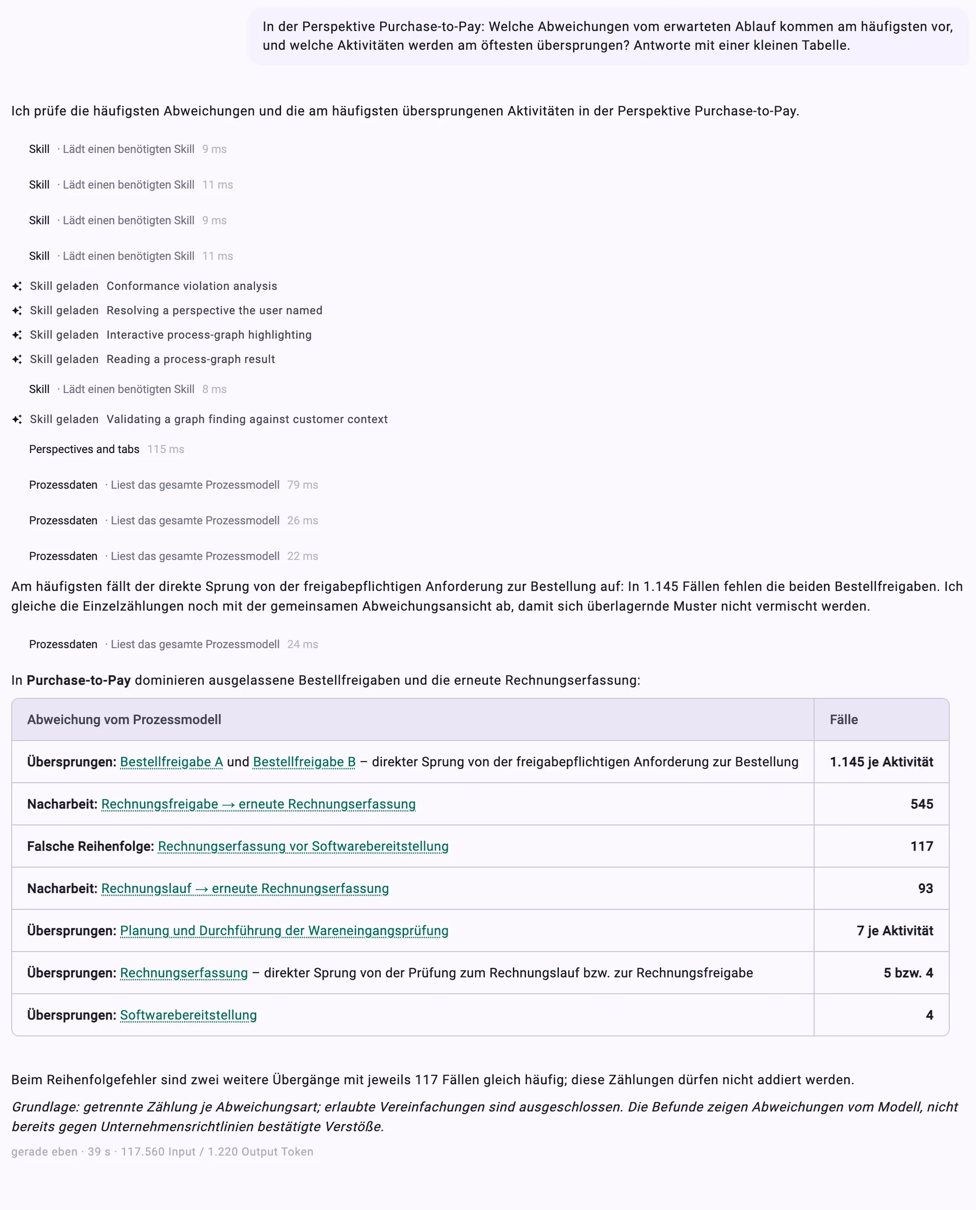 Chat mit Minerva: Frage zur Perspektive Purchase-to-Pay, darunter die geladenen Skills, die gelesenen Prozessdaten und eine Antwort mit Kennzahlen und Tabelle.