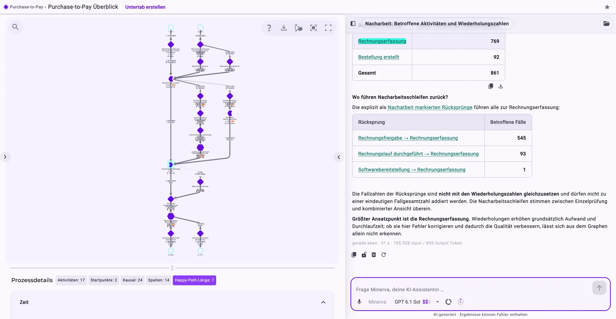 Minerva-Panel neben einem Analyzer-Tab des Purchase-to-Pay-Prozesses: Minerva beantwortet eine Frage zur geöffneten Ansicht, die genannte Aktivität ist im Prozessgraphen hervorgehoben.